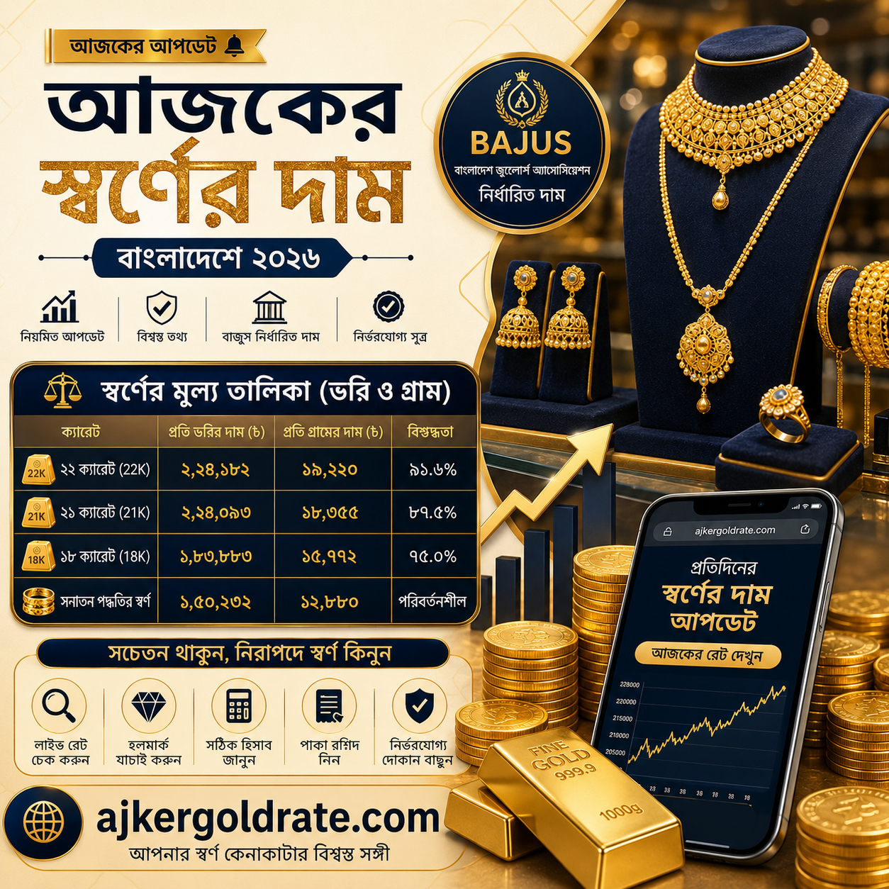 আজকের স্বর্ণের দাম কত বাংলাদেশে