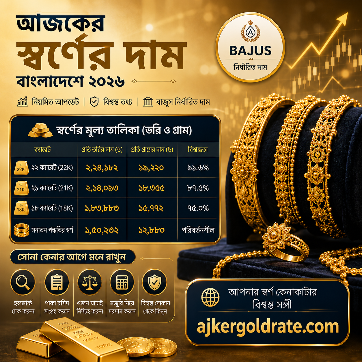 আজকের স্বর্ণের দাম কত বাংলাদেশে
